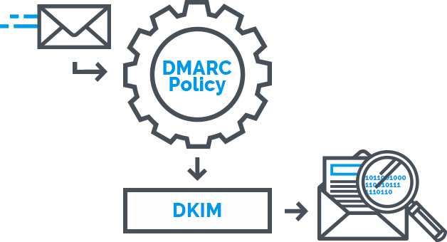 Mettre en place une signature DKIM sur son serveur email